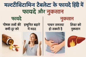 Read more about the article मल्टीविटामिन टैबलेट लेने के फायदे और नुकसान | Multivitamin Tablet Benefits in Hindi